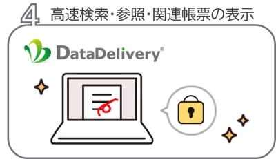 高速検索・参照・関連帳票の表示